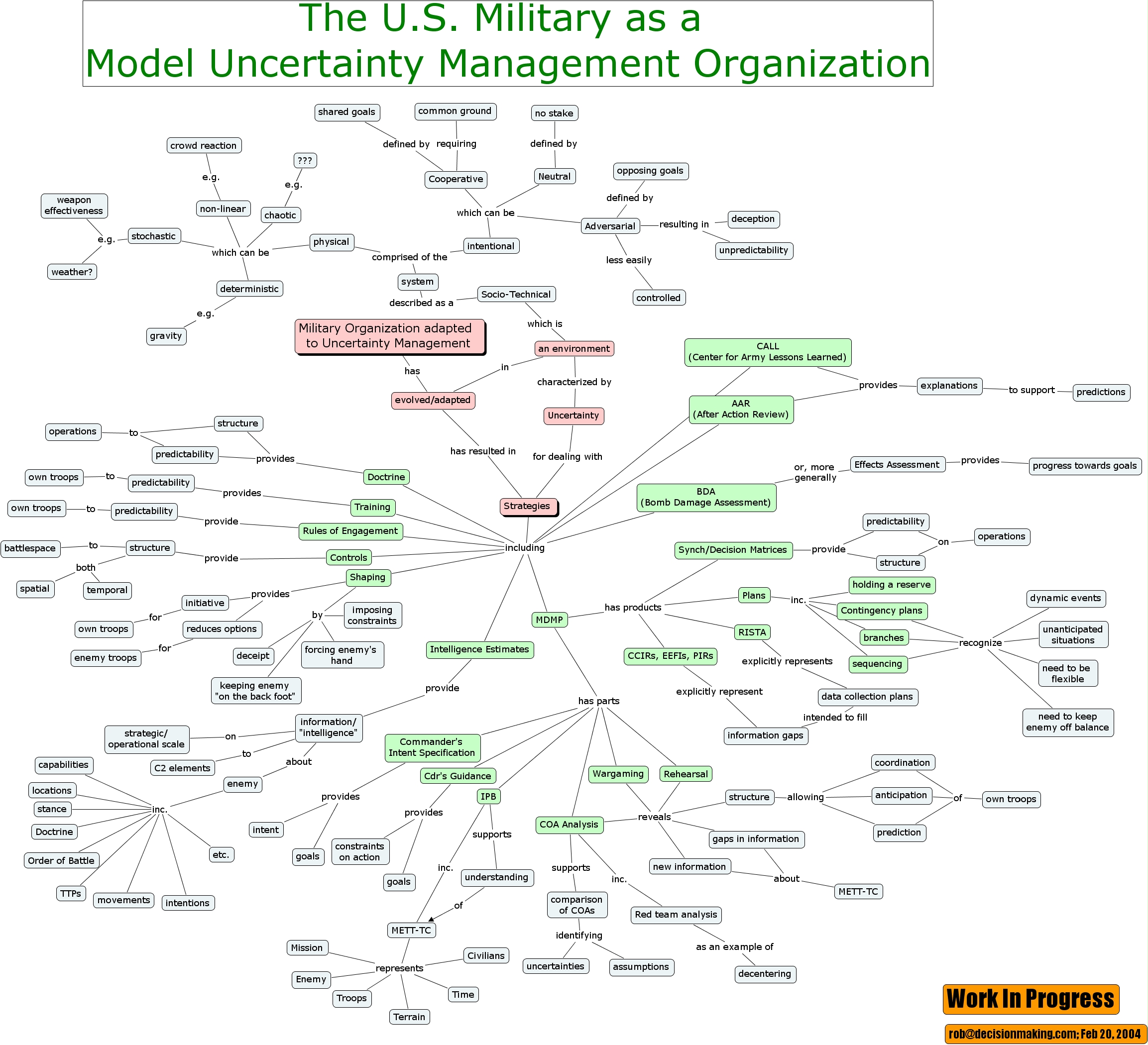 Military Organization and UCM